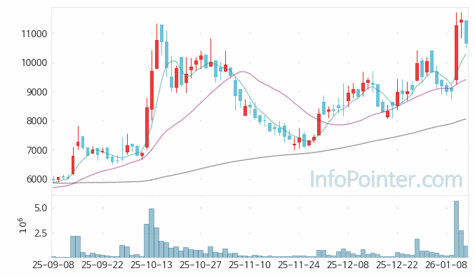 해성에어로보틱스 주가 전망 키포인트 살펴보기 26.01.14