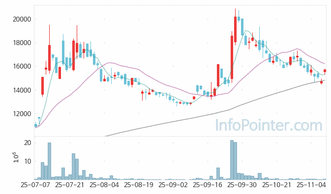 NHN KCP 주가 전망 키포인트 살펴보기 25.11.10