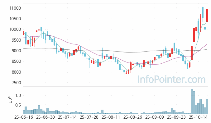 큐렉소 주가 전망 키포인트 살펴보기 25.10.20