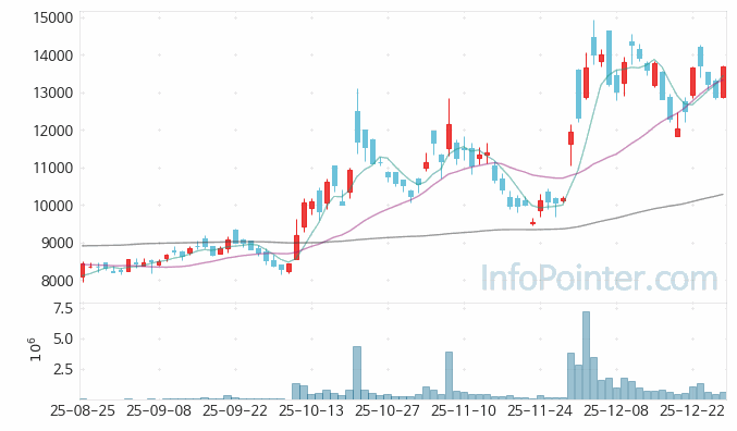 큐렉소 주가 전망 키포인트 살펴보기 25.12.29