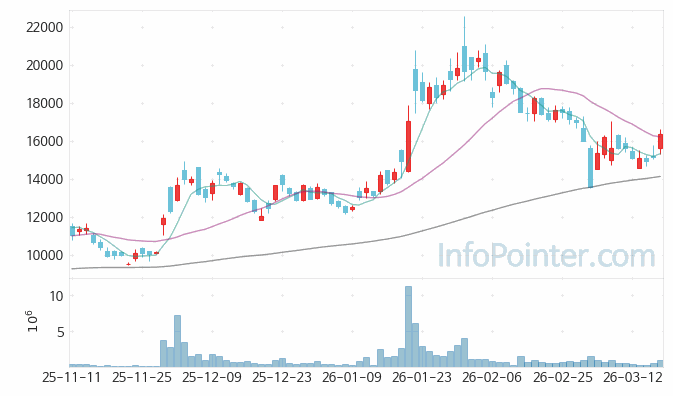 큐렉소 주가 전망 키포인트 살펴보기 26.03.18