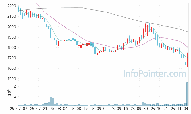 3S 주가 전망 키포인트 살펴보기 25.11.10