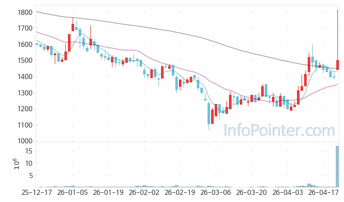 3S 주가 전망 키포인트 살펴보기 26.04.23
