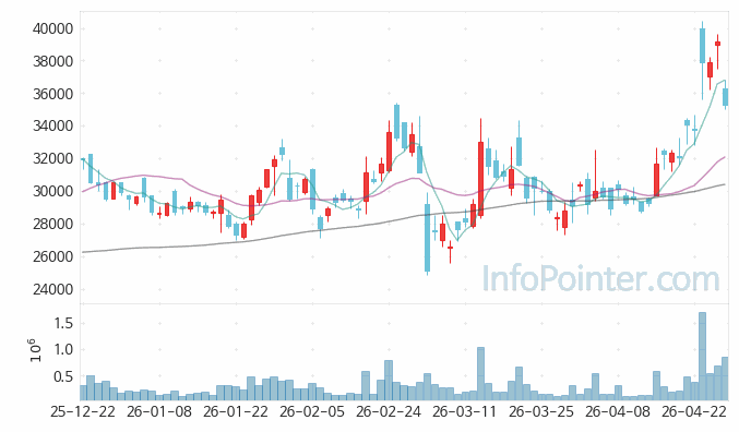 LS마린솔루션 주가 전망 키포인트 살펴보기 26.04.28