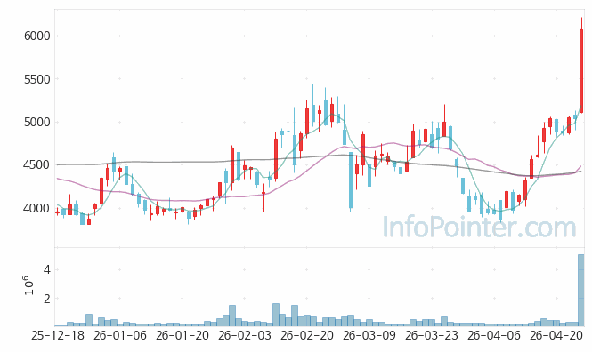 LB세미콘 주가 전망 키포인트 살펴보기 26.04.24