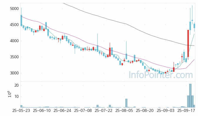 한국첨단소재 주가 전망 키포인트 살펴보기 25.09.23
