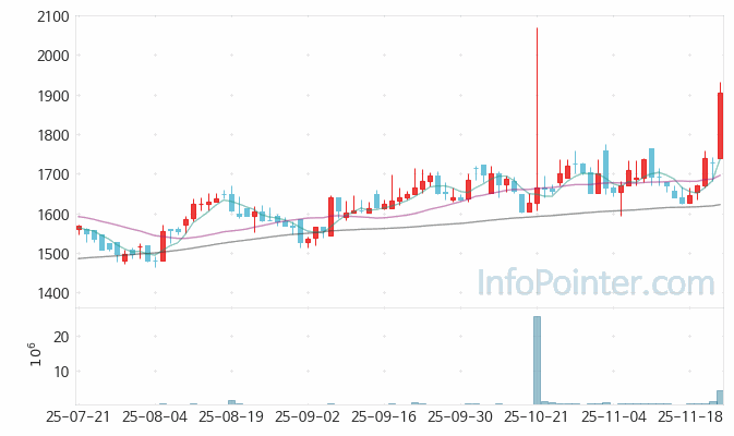 SM Life Design 주가 전망 키포인트 살펴보기 25.11.24