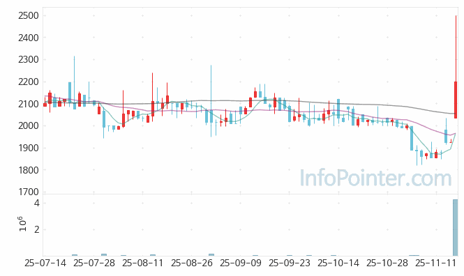 이엘피 주가 전망 키포인트 살펴보기 25.11.17