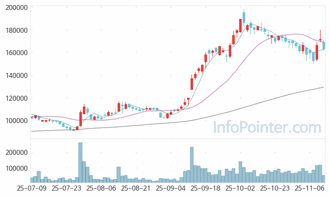 티씨케이 주가 전망 키포인트 살펴보기 25.11.12