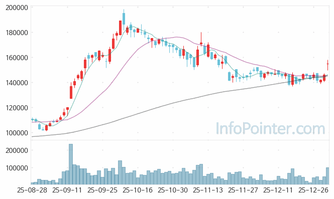 티씨케이 주가 전망 키포인트 살펴보기 26.01.05