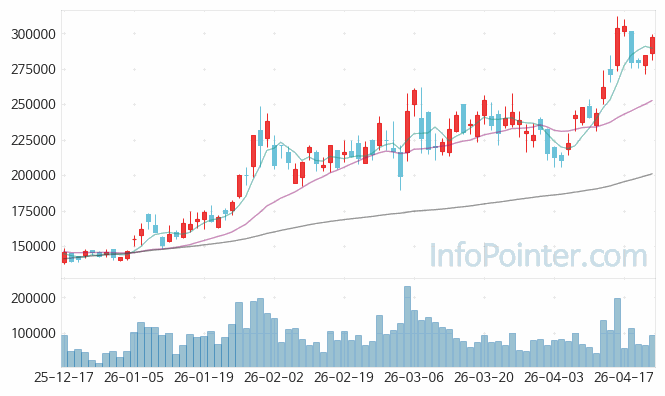 티씨케이 주가 전망 키포인트 살펴보기 26.04.23