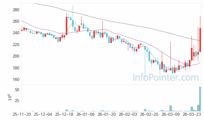에스아이리소스 주가 전망 키포인트 살펴보기 26.03.27