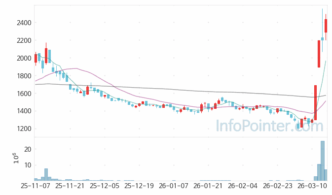 이루온 주가 전망 키포인트 살펴보기 26.03.16