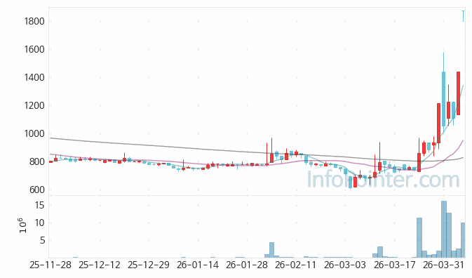 CS 주가 전망 키포인트 살펴보기 26.04.06