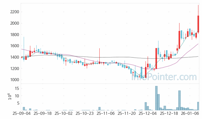 아이로보틱스 주가 전망 키포인트 살펴보기 26.01.12