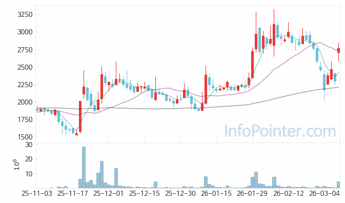 조이시티 주가 전망 키포인트 살펴보기 26.03.10