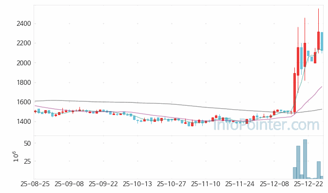 JW신약 주가 전망 키포인트 살펴보기 25.12.29