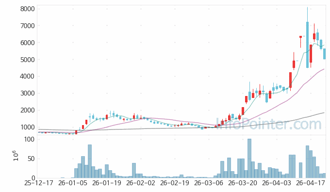 빛과전자 주가 전망 키포인트 살펴보기 26.04.23