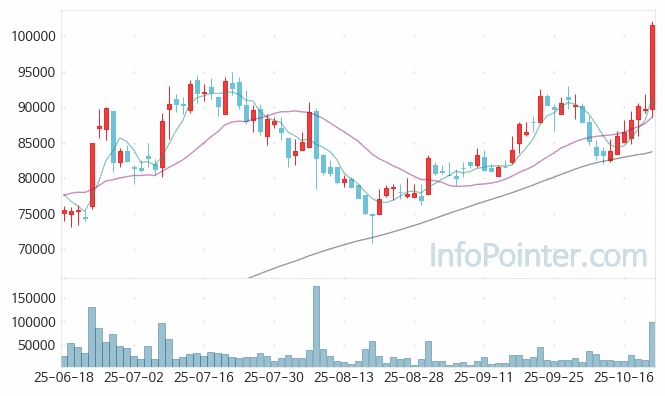 지역난방공사 주가 전망 키포인트 살펴보기 25.10.22