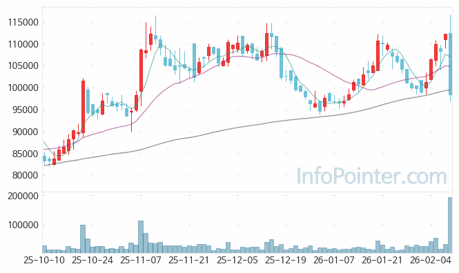 지역난방공사 주가 전망 키포인트 살펴보기 26.02.10