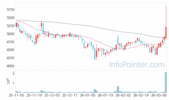유엔젤 주가 전망 키포인트 살펴보기 26.03.12