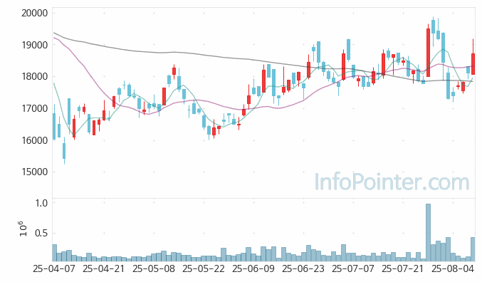 원익QnC 주가 전망 키포인트 살펴보기 25.08.08