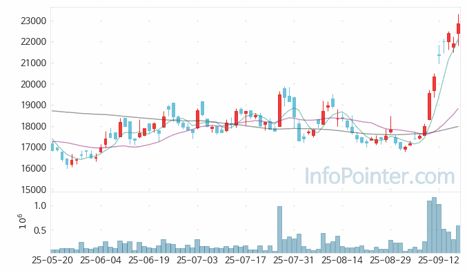 원익QnC 주가 전망 키포인트 살펴보기 25.09.18