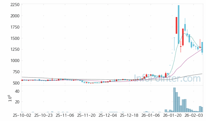해성옵틱스 주가 전망 키포인트 살펴보기 26.02.09