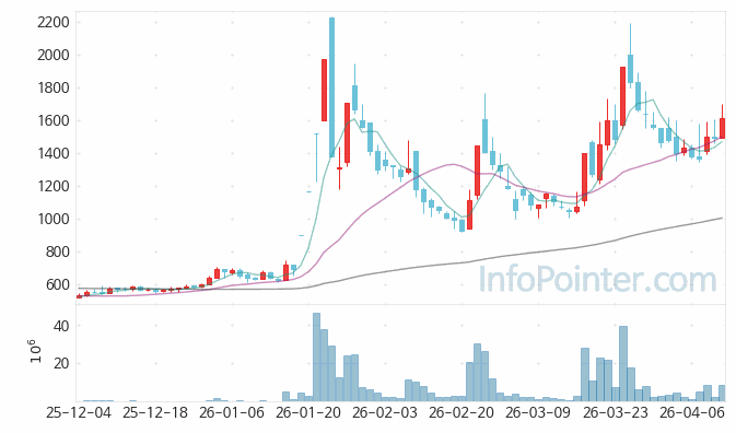 해성옵틱스 주가 전망 키포인트 살펴보기 26.04.10