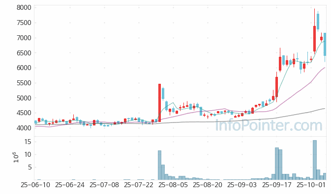 덕산하이메탈 주가 전망 키포인트 살펴보기 25.10.14