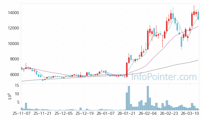 덕산하이메탈 주가 전망 키포인트 살펴보기 26.03.16
