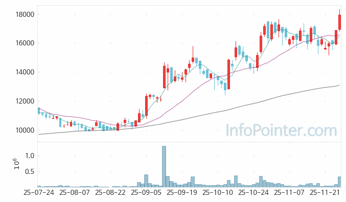 메디포스트 주가 전망 키포인트 살펴보기 25.11.27