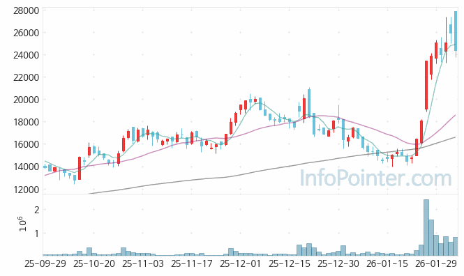 메디포스트 주가 전망 키포인트 살펴보기 26.02.04