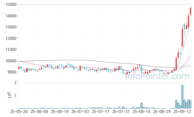 한양디지텍 주가 전망 키포인트 살펴보기 25.09.18