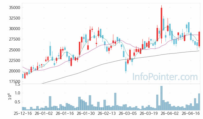 한양디지텍 주가 전망 키포인트 살펴보기 26.04.22
