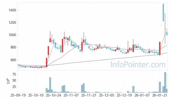 휴림에이텍 주가 전망 키포인트 살펴보기 26.01.27