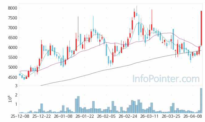 가온그룹 주가 전망 키포인트 살펴보기 26.04.14