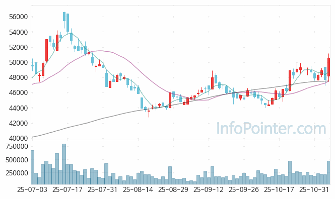 GS 주가 전망 키포인트 살펴보기 25.11.06