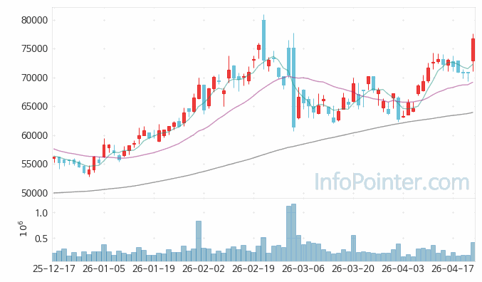 GS 주가 전망 키포인트 살펴보기 26.04.23