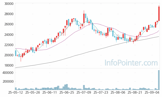 가비아 주가 전망 키포인트 살펴보기 25.09.10