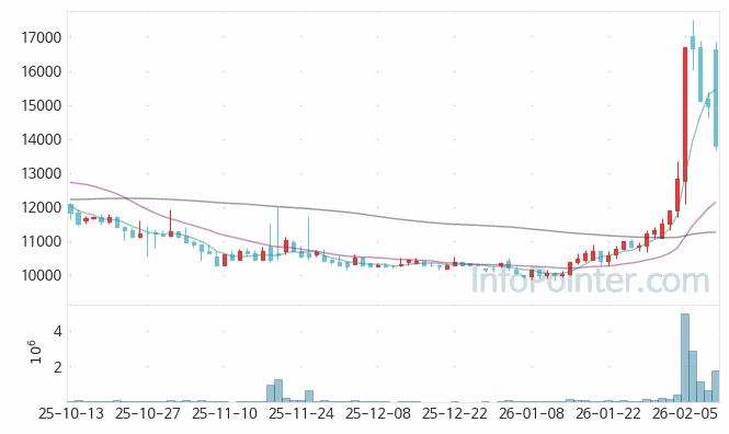 모두투어 주가 전망 키포인트 살펴보기 26.02.11