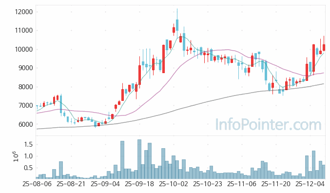 오킨스전자 주가 전망 키포인트 살펴보기 25.12.10