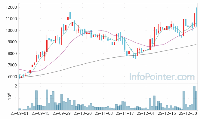 오킨스전자 주가 전망 키포인트 살펴보기 26.01.07
