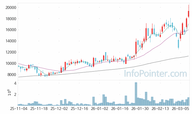 오킨스전자 주가 전망 키포인트 살펴보기 26.03.11