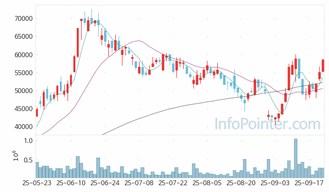 젬백스 주가 전망 키포인트 살펴보기 25.09.23