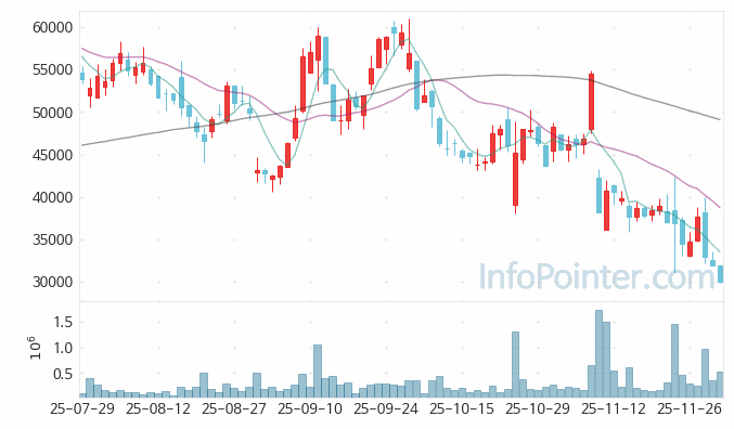 젬백스 주가 전망 키포인트 살펴보기 25.12.02
