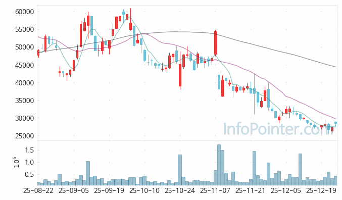 젬백스 주가 전망 키포인트 살펴보기 25.12.26