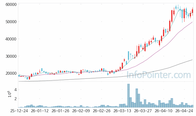비츠로셀 주가 전망 키포인트 살펴보기 26.04.30