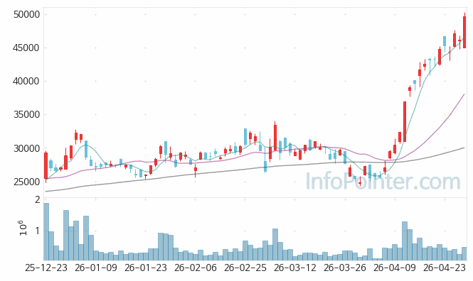 GST 주가 전망 키포인트 살펴보기 26.04.29