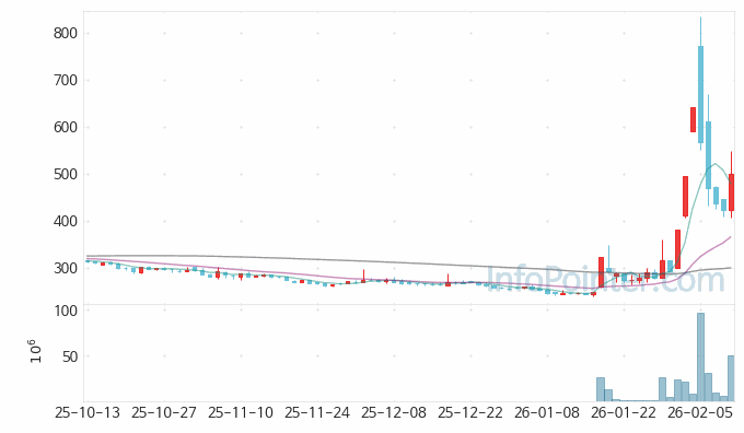 인콘 주가 전망 키포인트 살펴보기 26.02.11